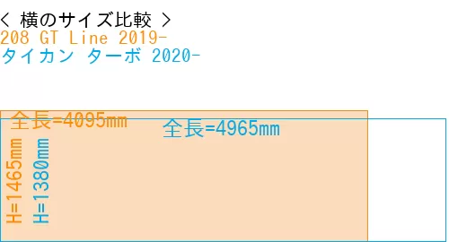 #208 GT Line 2019- + タイカン ターボ 2020-
